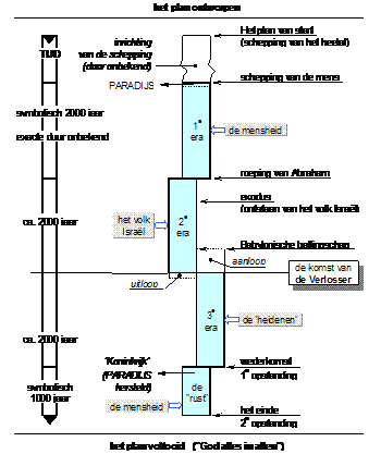 Tijdschema